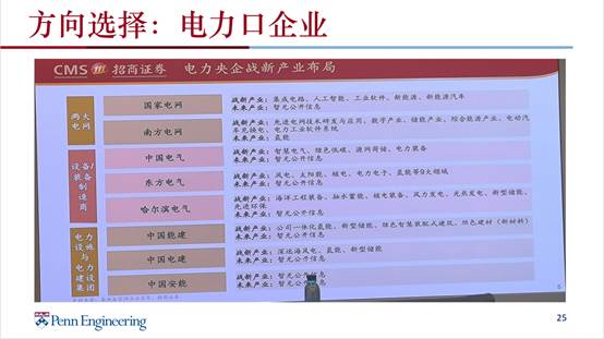 文本AI 生成的内容可能不正确。